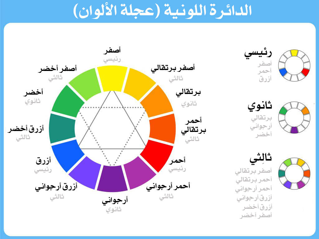 دليلك النهائي لاختيار الألوان الجريئة لديكورات جدرانك - كيفية اختيار الألوان الجريئة المناسبة