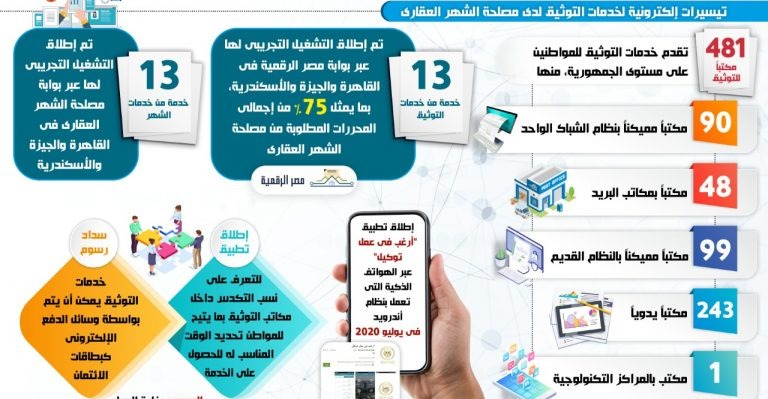 تسهيلات قانون تسجيل العقارات الجديد 2024