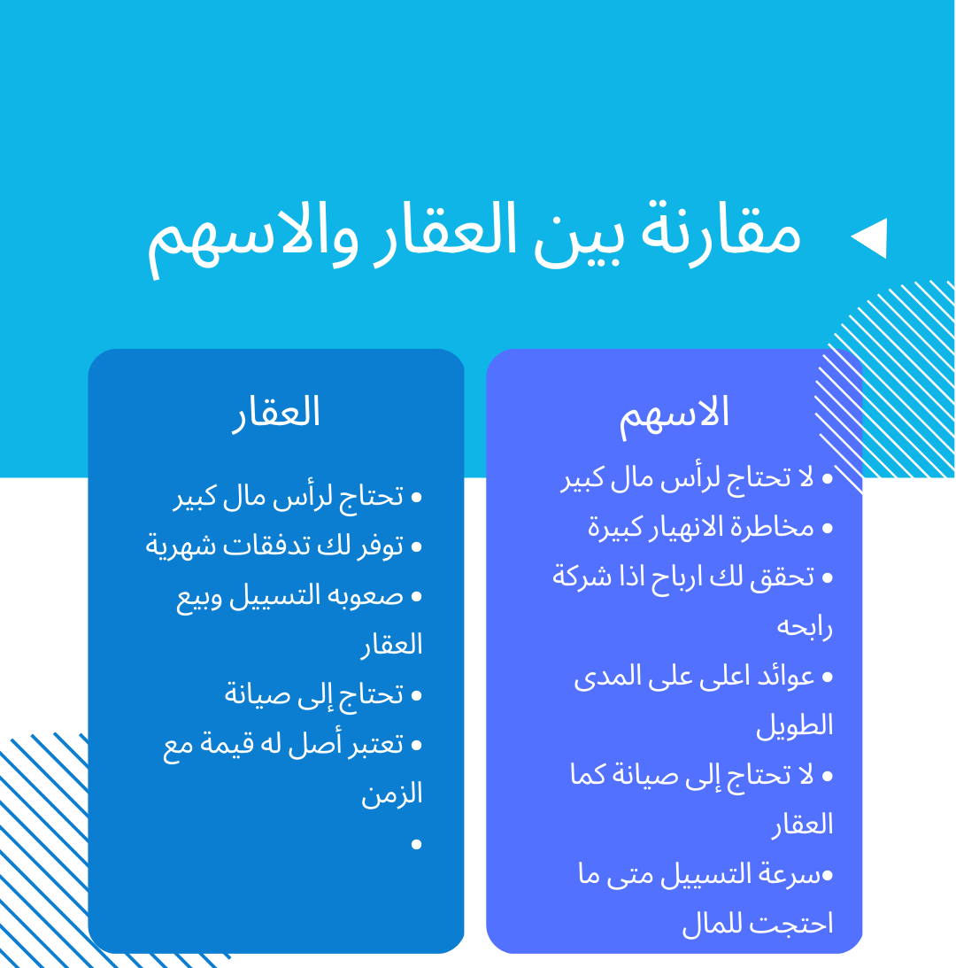  الأسهم أم العقارات ؟