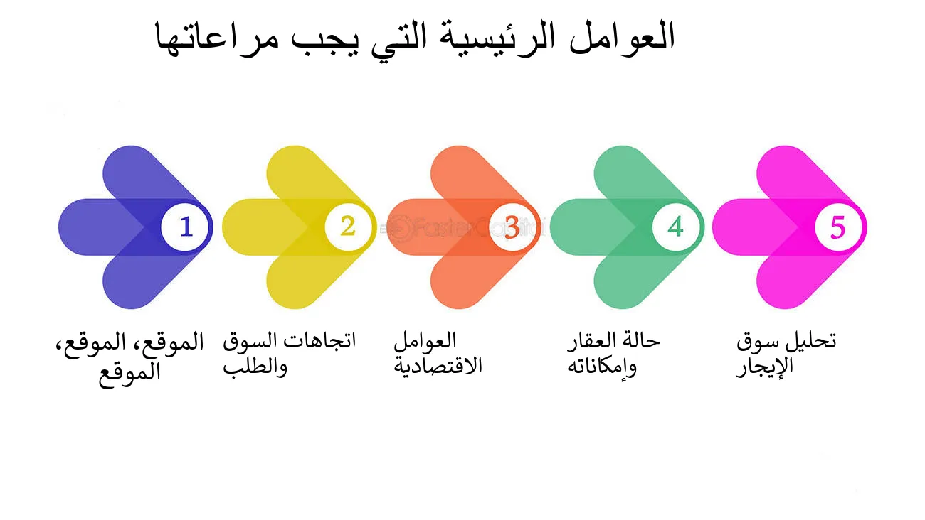 اساليب زيادة القيمة العقارية